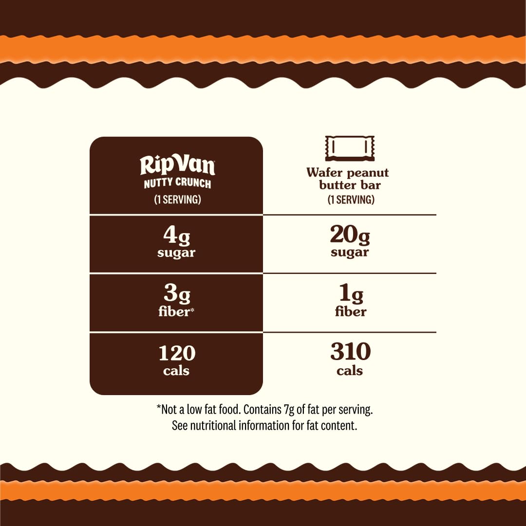 Rip Van Nutty Crunch Dark Chocolate Peanut Butter Wafer – Crispy Wafer Snack, Low Sugar, 120 Calories, Individually Wrapped - 16 Count