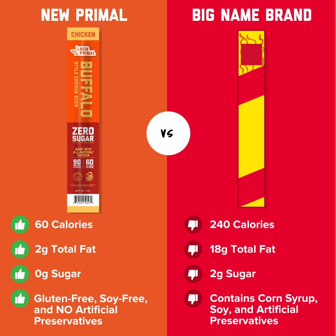 New Primal Buffalo Chicken Sticks, Keto, Gluten Free Healthy Snacks, Sugar Free Low Carb High Protein, Jerky Meat Stick, 9g Protein, 5 Pack