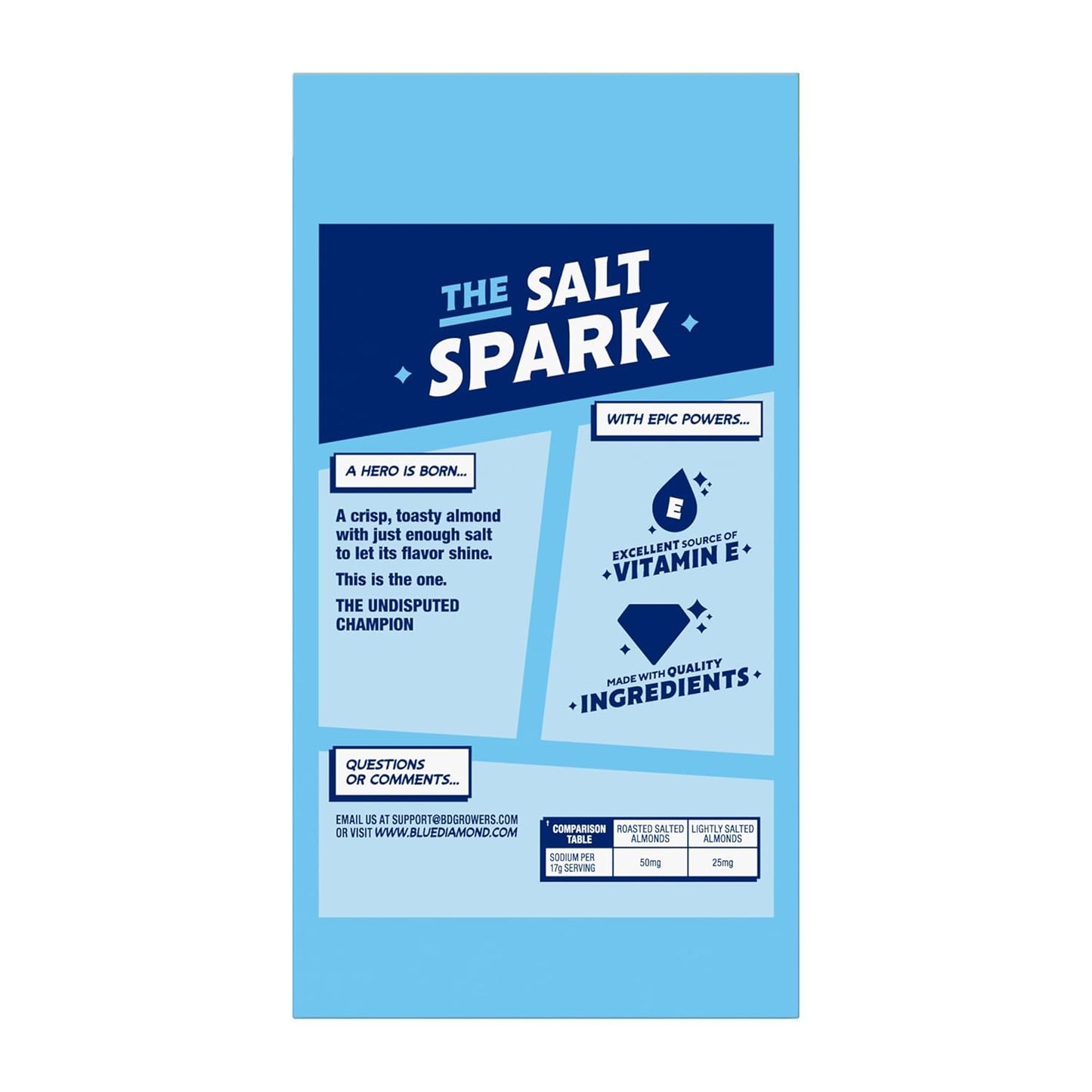 Blue Diamond Almonds Low Sodium Lightly Salted Snack Nuts, 100 Calorie Packs, 0.6 Ounce (Pack of 32)