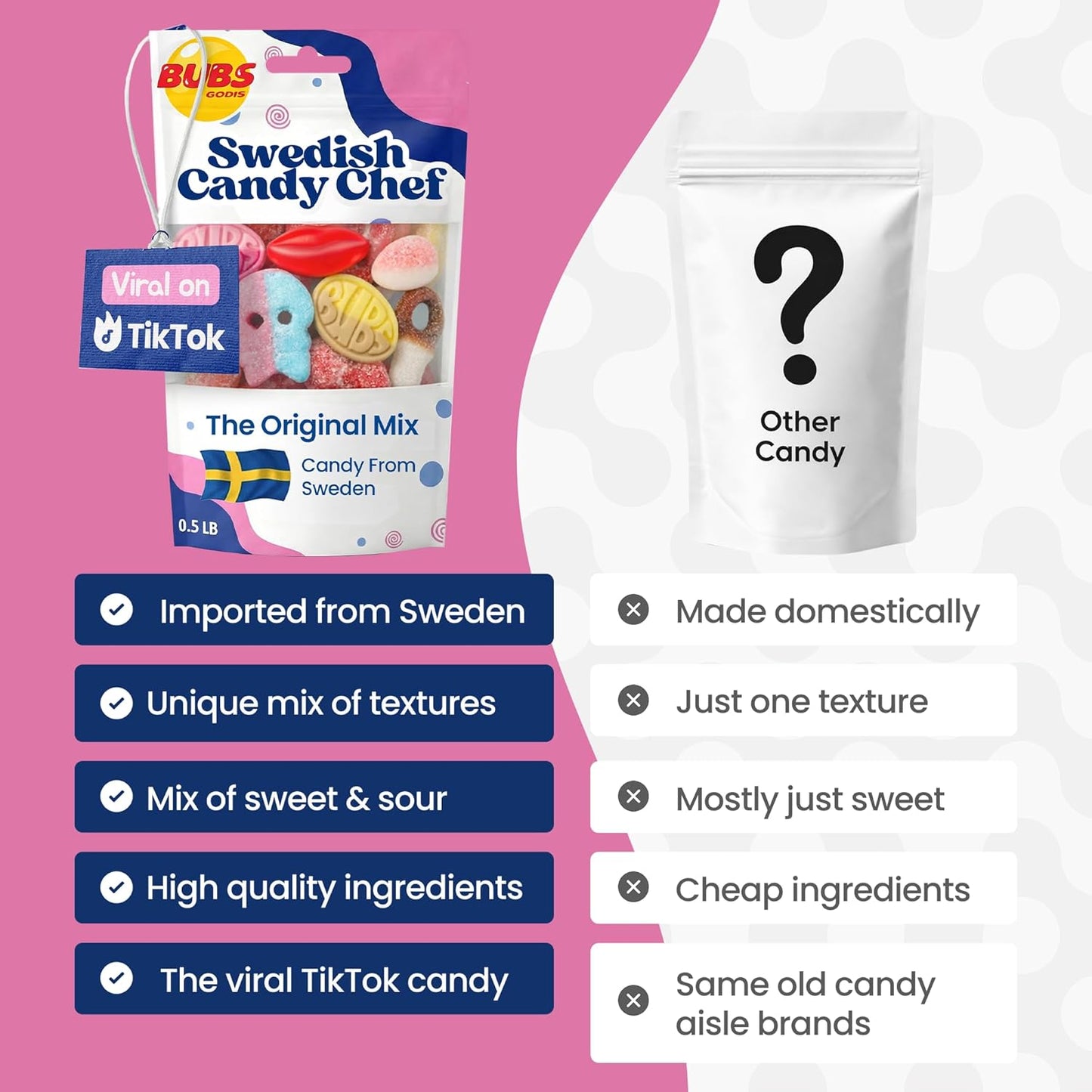 Swedish Candy Chef - Bubs Swedish Candy Mix – Sweet & Sour Gummies – Big Ovals, Skulls & More – 1/2 Pound Assorted Scandinavian Treats Imported from Sweden