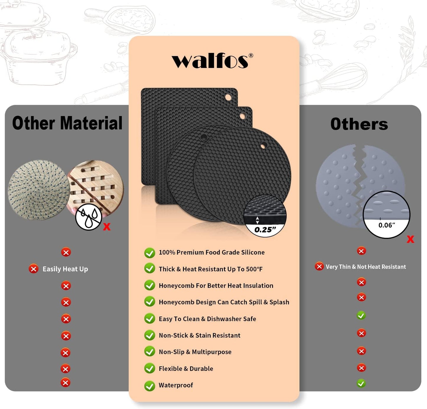 Walfos Silicone Trivet Mats - 4 Heat Resistant Pot Holders, Multipurpose Non-Slip Hot Pads for Kitchen Potholders, Hot Dishers, Jar Opener, Spoon Holder, Food Grade Silicone & BPA Free (Black)
