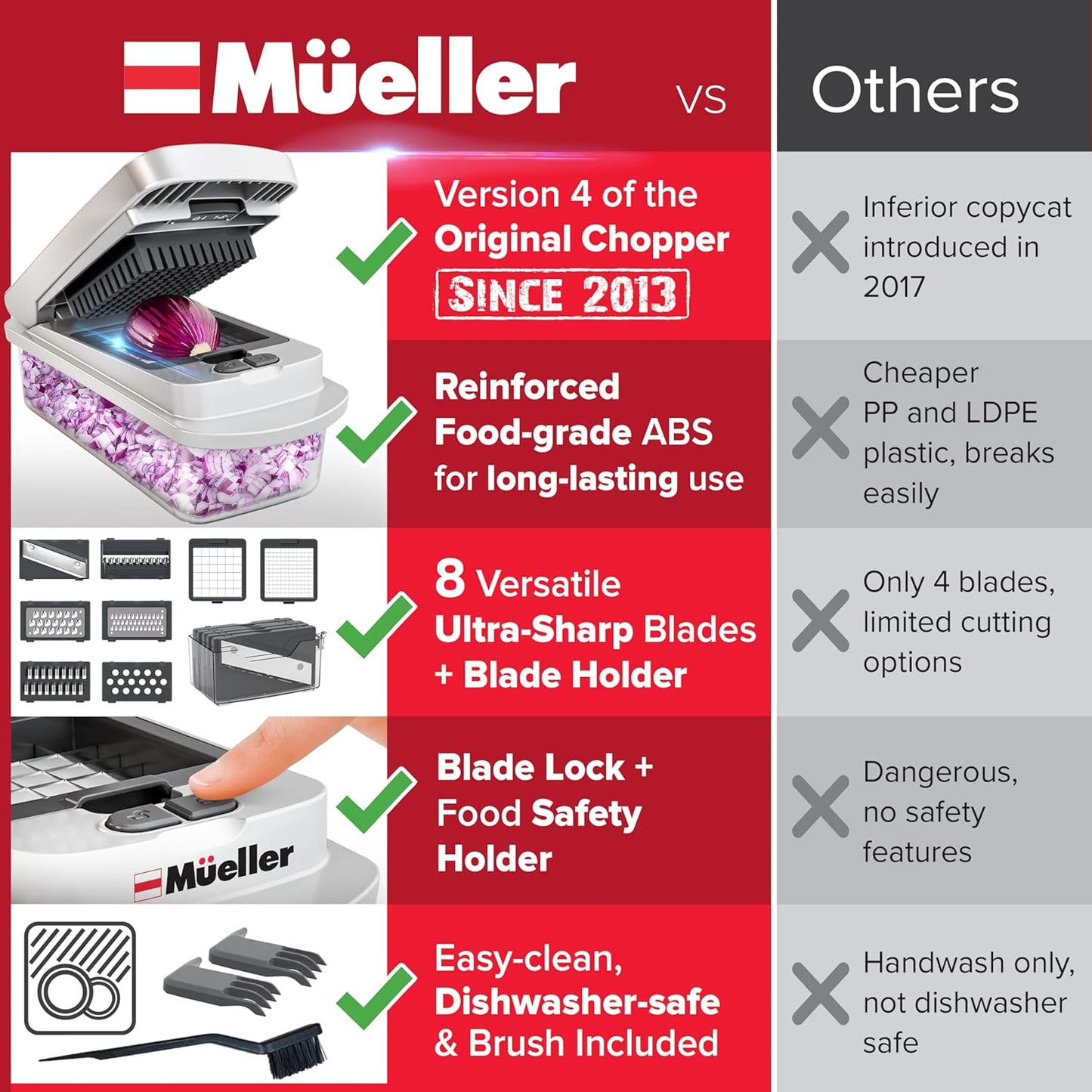 Mueller The Real Original Pro Chopper since 2013 Vegetable Chopper Mandoline Slicer, 8 Blade Food Veggie Chopper Onion Vegetable Cutter with Container, Kitchen Gadgets & Essentials, (10 in 1)
