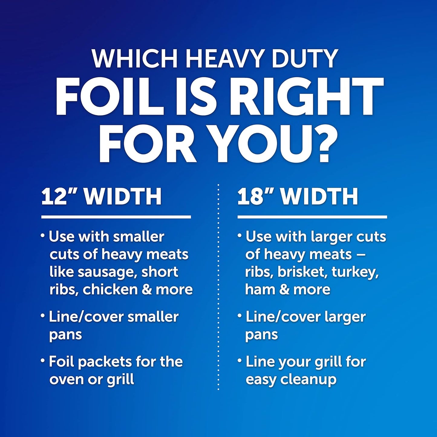 Reynolds Wrap Heavy Duty Aluminum Foil Roll, Thick Heavy Duty Foil for Added Strength and Durability, Secure Easy Open and Close Tab, 12 Inches Wide, 130 Sq. Ft.
