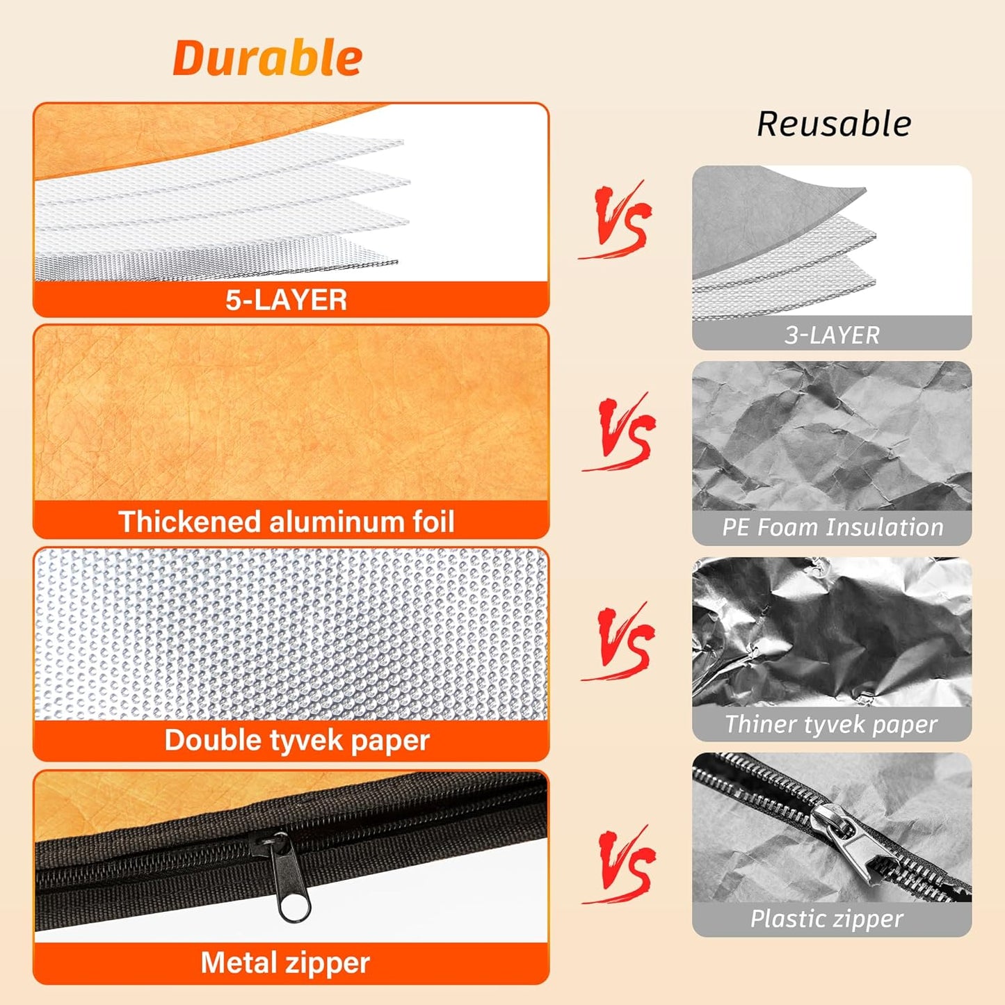 Bonviee 21β BBQ Blanket for Resting Meat, Insulated Smoker Bag for Turkey, Brisket & Pork, Keeps Meat Juicy, Great Thanksgiving for Dad, Hunters & Men Who Have Everything (21in, 1PCS)