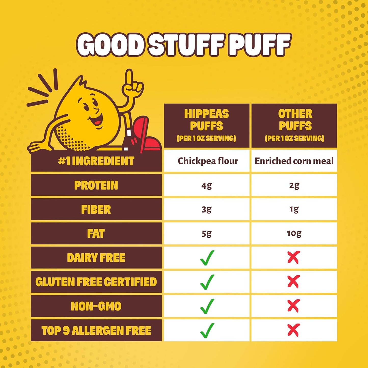 Hippeas Chickpea Puffs, Cheese Variety Pack, Groovy White Cheddar, Jalapeño Cheddar Blaze, 18 x 0.8 oz, Baked Crunchy Chickpea Snacks, 3g Plant Protein, 2g Fiber & 50% Less Fat, Dairy & Gluten Free
