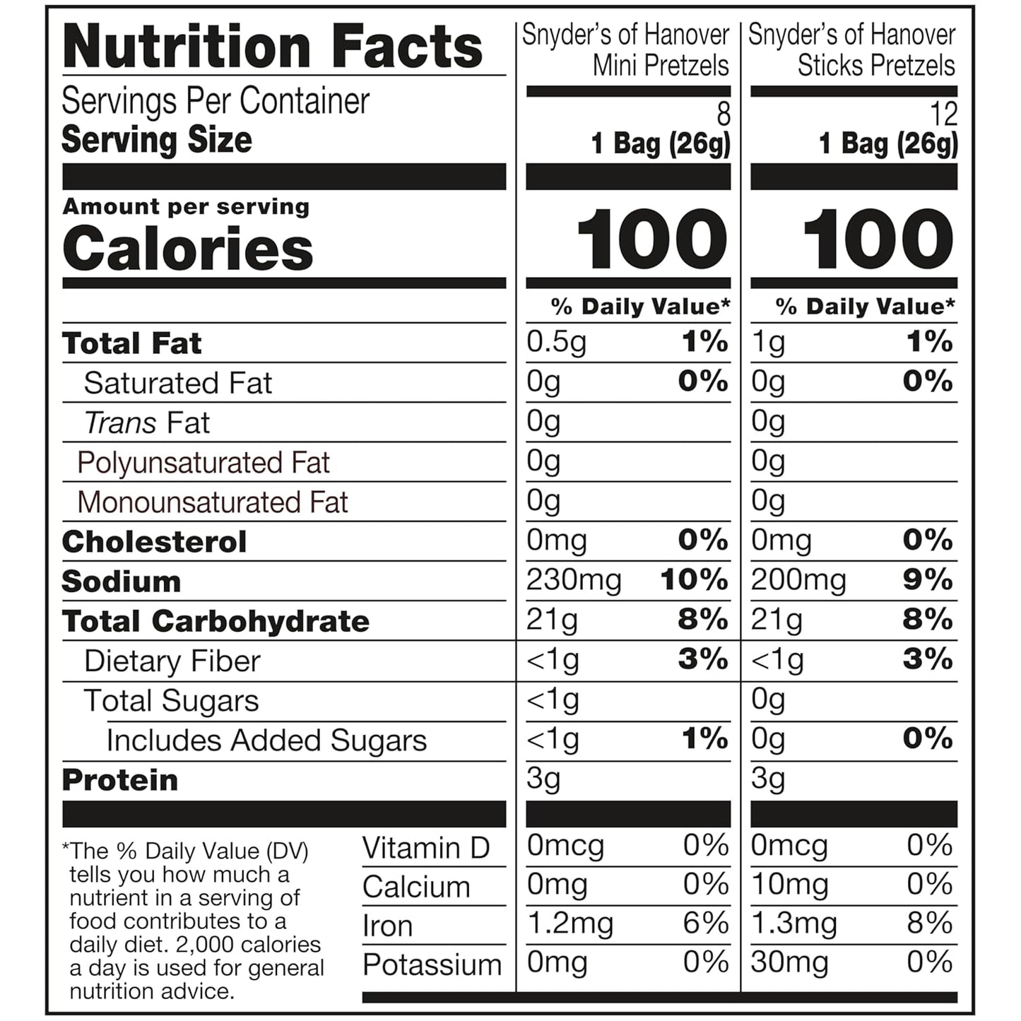 Snyder's of Hanover variety pack pretzels, 20 count, 0.92 oz, non-GMO, peanut-free, individually wrapped snack packs