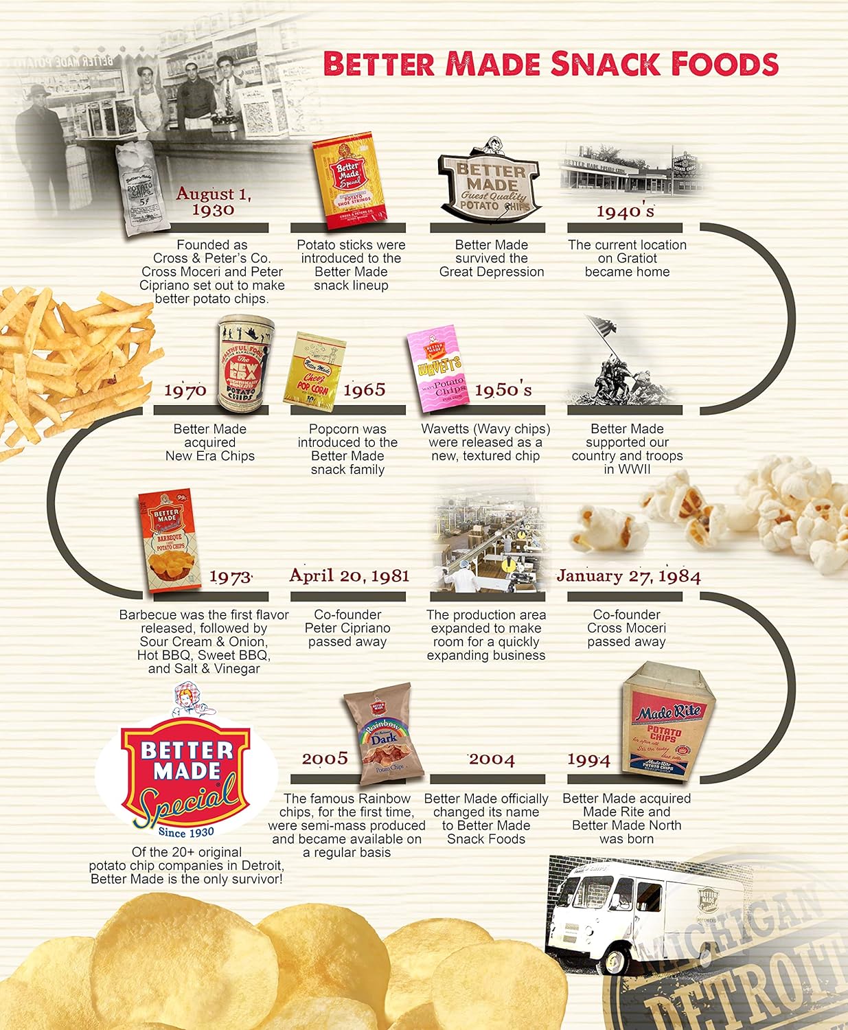 Better Made Potato Sticks 5oz Canister - Shoestring Potato Sticks - Gluten Free - Crunchy, Crispy Snack from Fresh Potatoes - Resealable Lid (Original, Single Can)