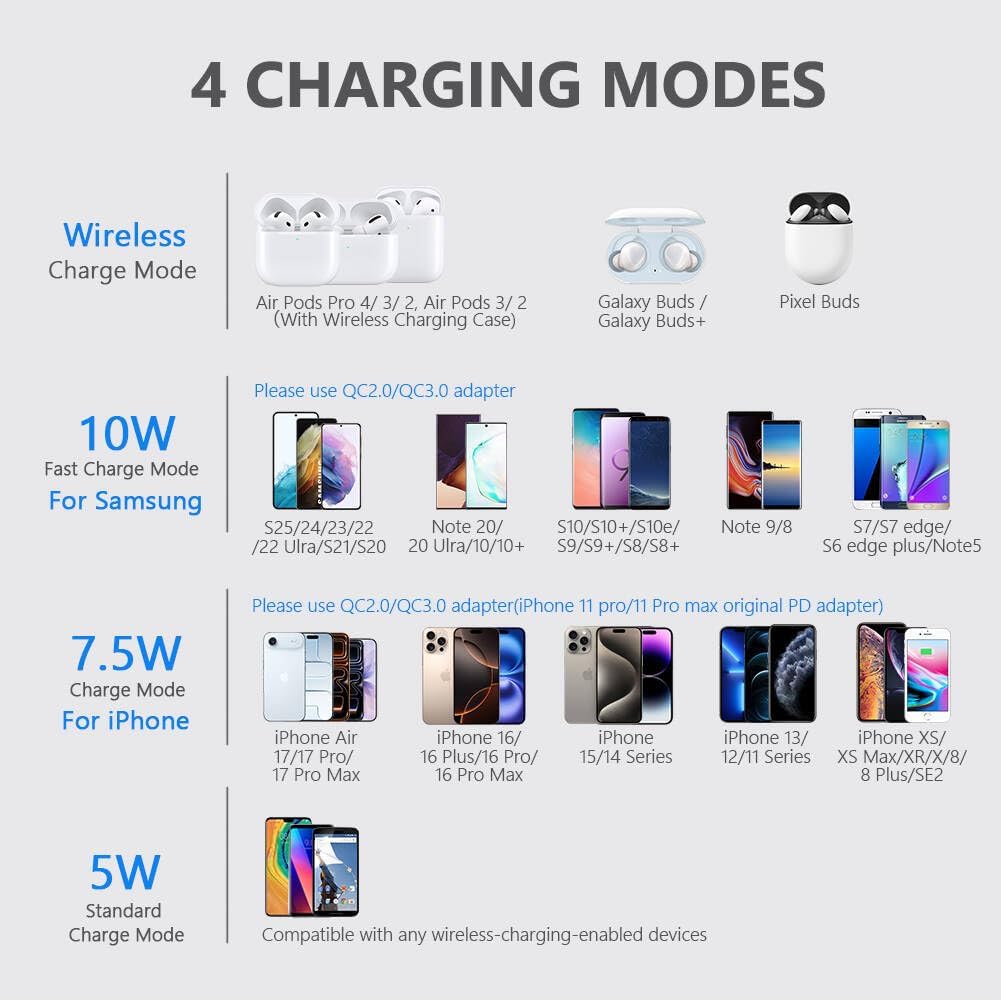 Yootech Wireless Charger,10W Max Wireless Charging Pad Compatible with iPhone 17/17 Pro/17 Pro Max/Air/16/15/14/13/SE 2022/12/11,Samsung Galaxy S25/S24/S23,for AirPods Pro 3(No AC Adapter)