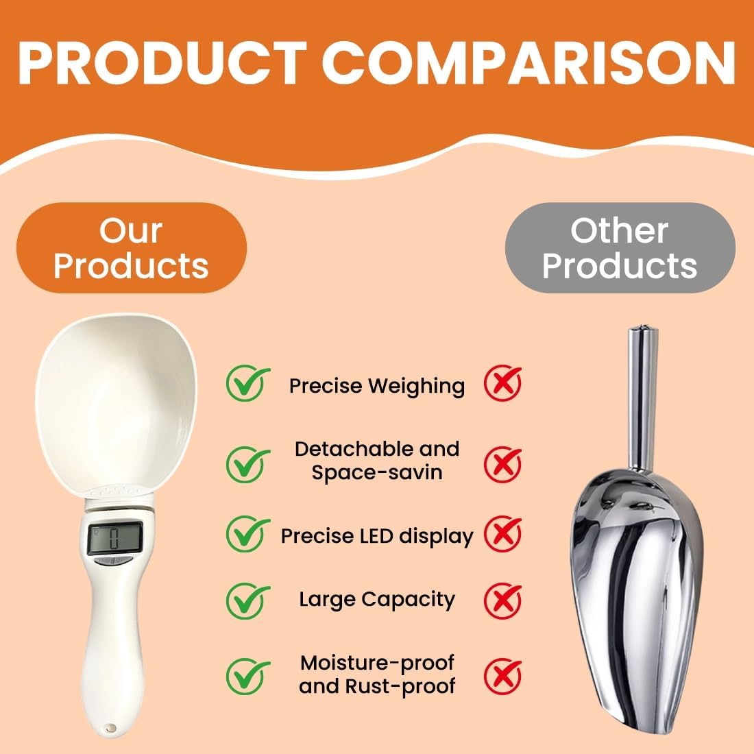 Digital Measuring Spoon Scale, Electronic Food Scoop with Conversion, Kitchen Adjustable Smart Weighing Cup for Home Cat Dog Pet, Cooking Tool Baking Gadgets in Grams with Lcd Screen(#A-1pc)