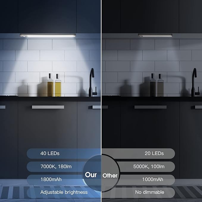 10inch Under Cabinet Lighting, 2 Pack Rechargeable Motion Sensor Light Indoor, 5 Levels Dimmable Magnetic Closet Lights, Wireless Under Counter Lights for Kitchen, Stairs