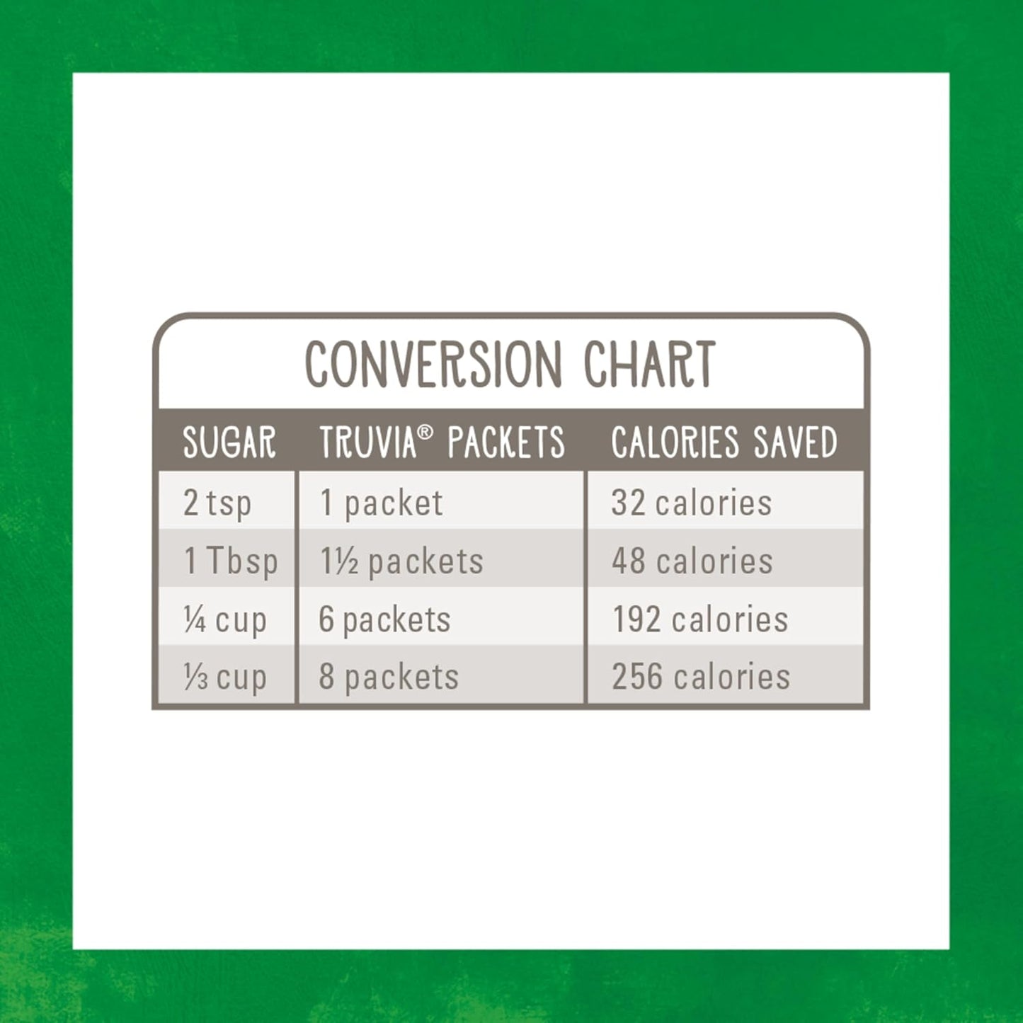 Truvia® Calorie-Free Sweetener Stevia Leaf Packets, 240 Count (16.9 oz Carton)