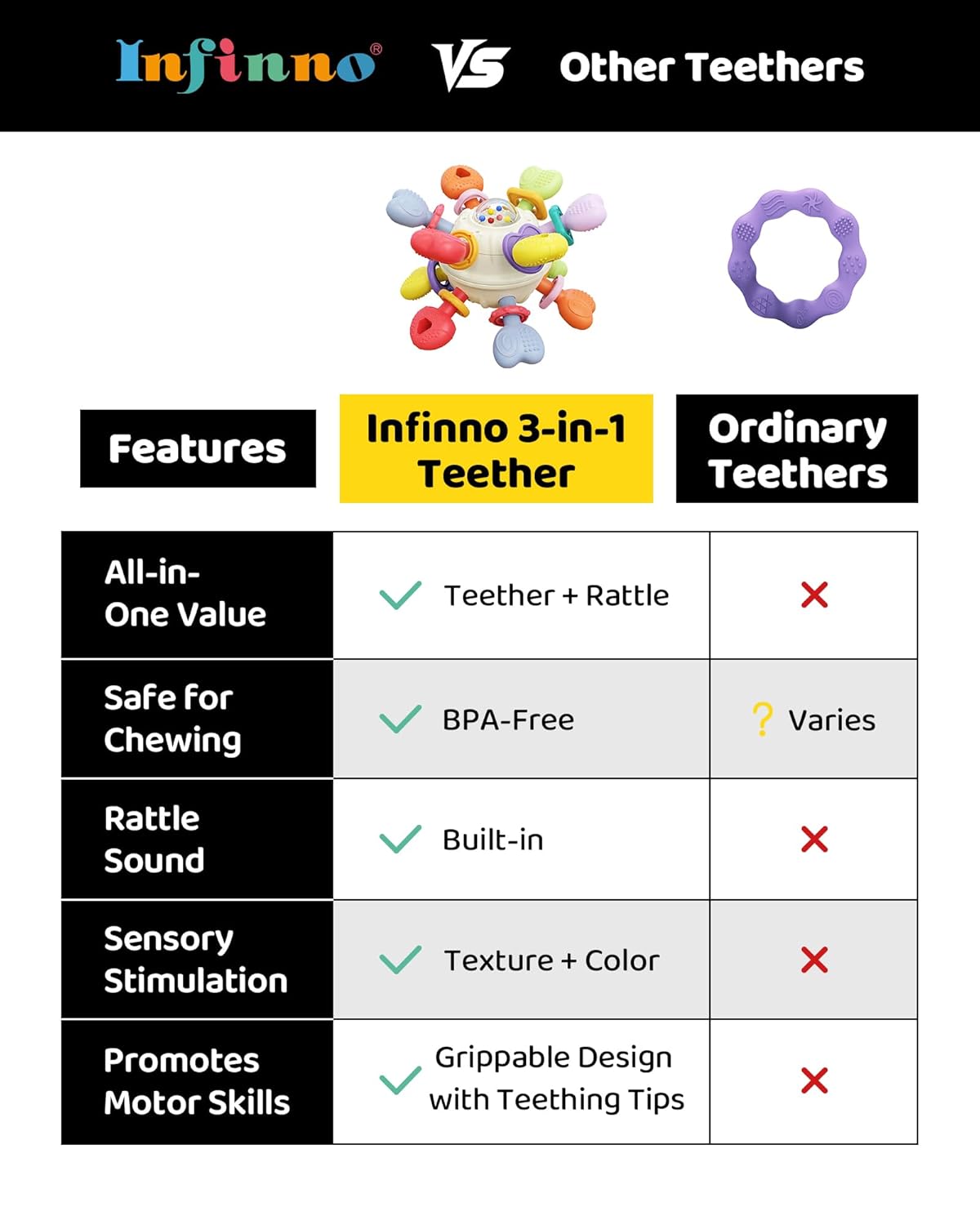 Baby Montessori Rattle & Teething Toys - Safe, Multi-Functional BPA-Free Silicone Sensory Learning Teether Baby Toys for Infant 0-12 Months Teething Relief & Fun Play Perfect Baby Gift for Boys Girls