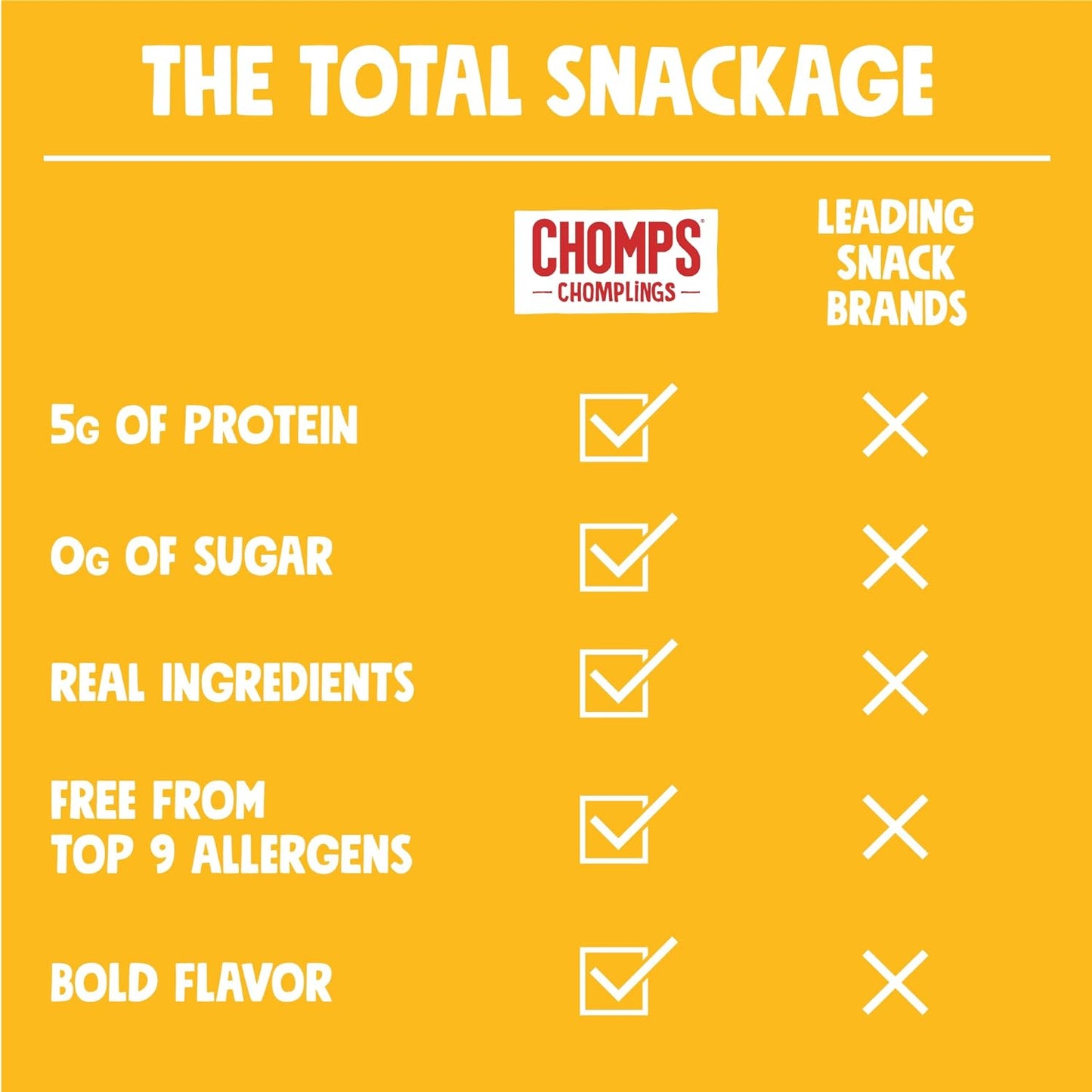 Chomps Snack Size Original Turkey Jerky Meat Sticks, ABF Turkey, Keto, Paleo, Whole30 Approved, Low Carb, High Protein, Gluten Free, Sugar Free, 35 Calories, 0.5 Oz (Pack of 24)