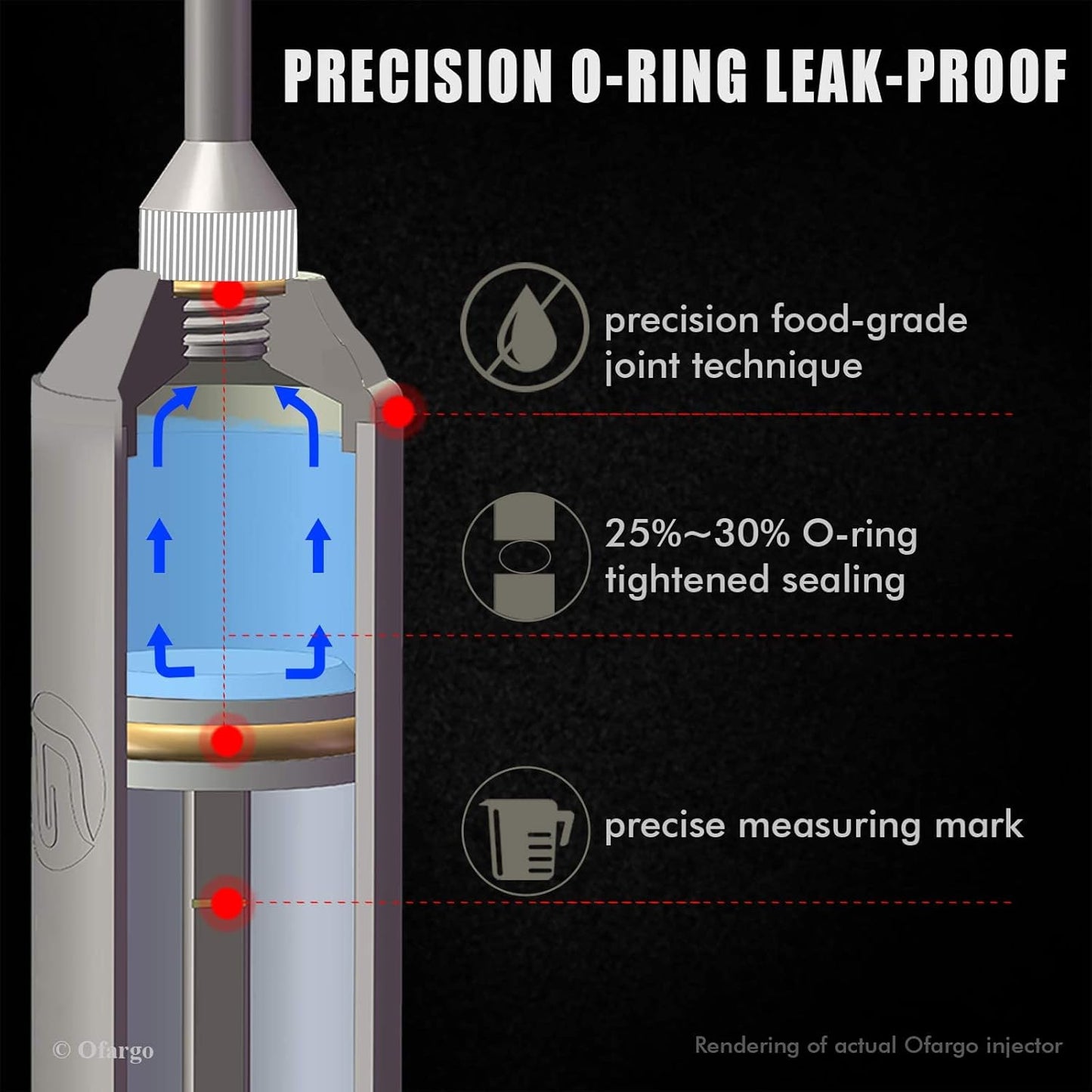 Ofargo Stainless Steel Meat Injector Syringe Kit with 4 Marinade Needles for BBQ Grill Smoker, Gifts for Men Dad Husband in Thanksgiving Christmas Day, 2-oz Large Capacity, Both Paper User Manual and E-Book Recipe