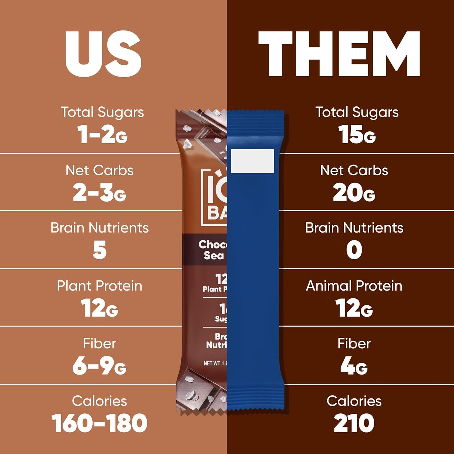 iqbar brain and body plant protein bars 7 bar sampler keto vegan low carb gluten free dairy free