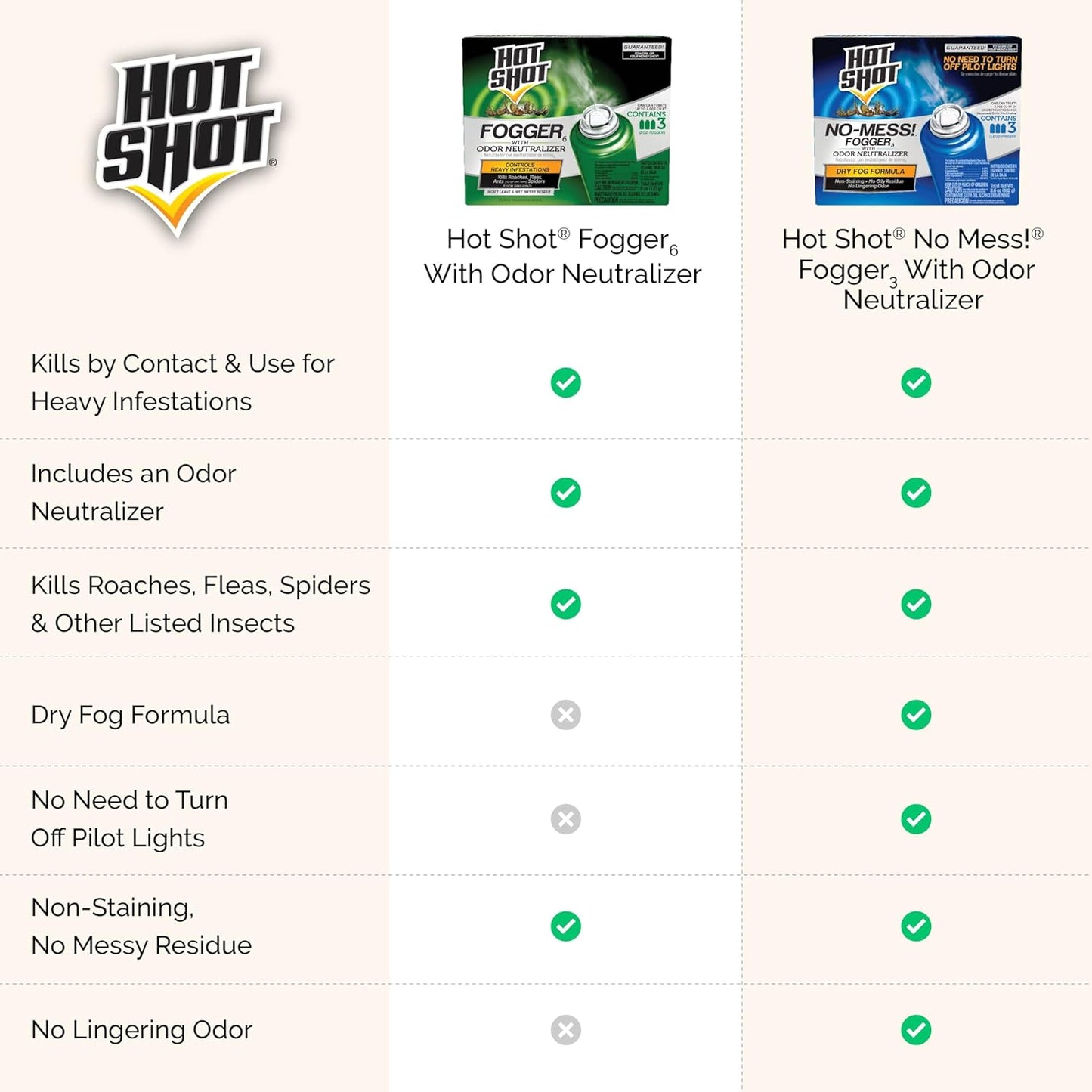 United Industries-Hot Shot No Mess Fogger 3-Pack, 1.2-Ounce
