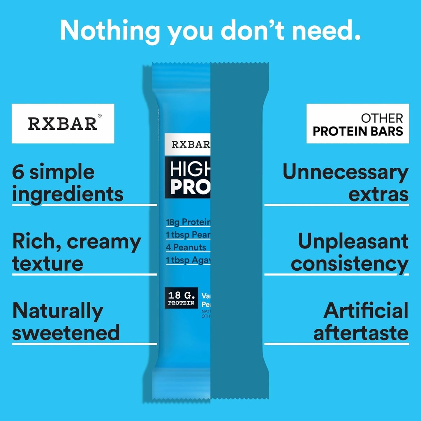 RXBAR High Protein Bars, Gluten Free, Protein Snacks, Vanilla Peanut Butter, 25.3oz Box (12 Bars)