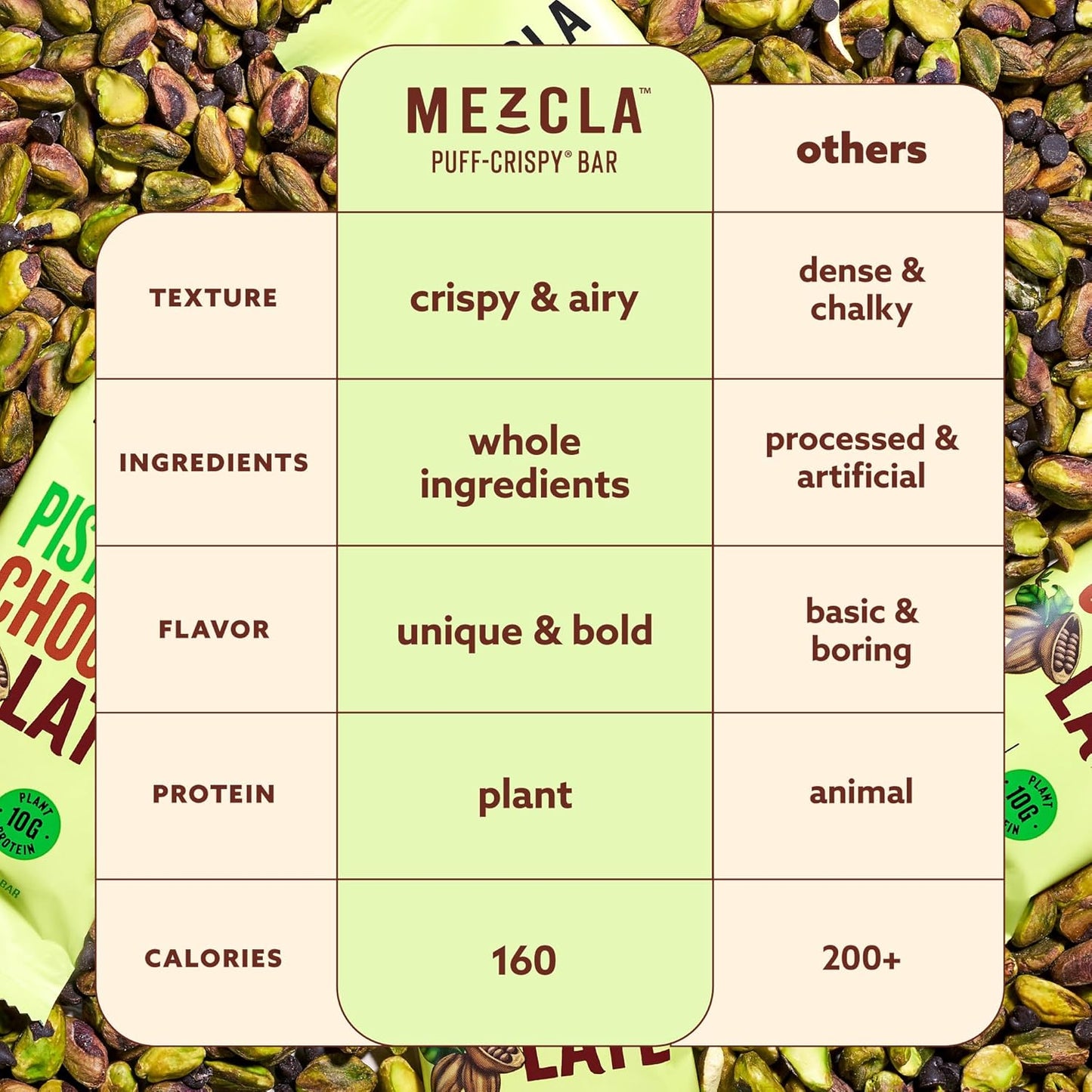 Mezcla Puff Crispy Protein Bars, Gluten Free & Vegan Protein Bars, 10g Protein, Alt for Crispy Rice Treat, Granola Bars & Breakfast Bars, Healthy Snacks for Adults, Pistachio Chocolate, 1 Count