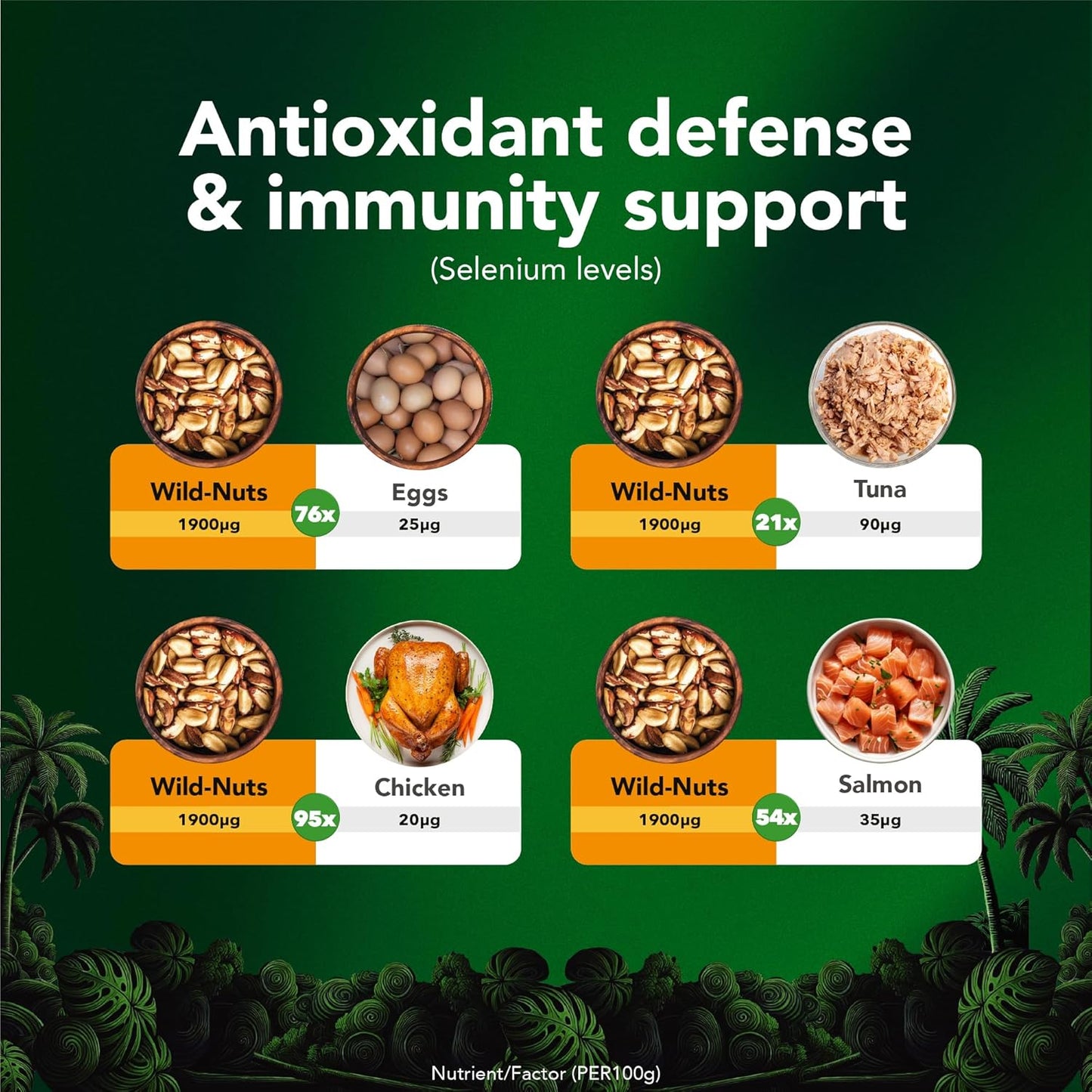 I Am Organic Brazil Wild Nuts | Raw Brazil Nuts | 100% Wild Grown, Sustainably Collected | Prevents Deforestation | Rich in Selenium | Non-GMO, Natural Snack | 7oz Pouch