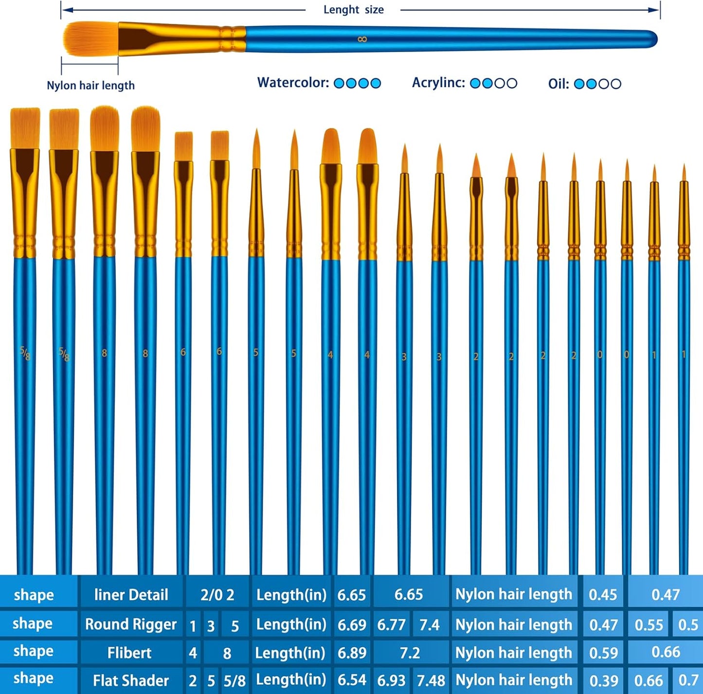 Paint Brushes Set for Acrylic Painting, 20 Pcs Oil Watercolor Acrylic Paint Brush, Artist Paintbrushes for Body Face Rock Canvas, Kids Adult Drawing Arts Crafts Supplies, Blue
