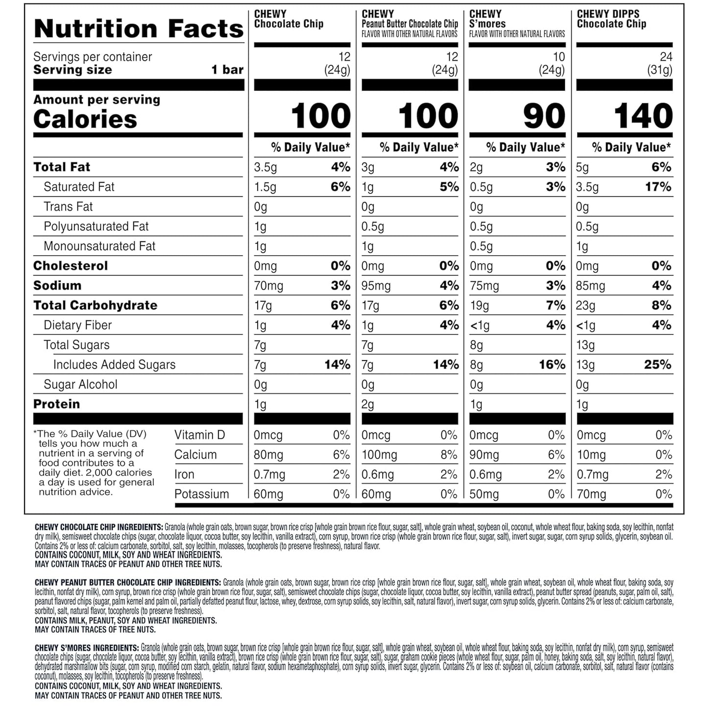 Quaker Chewy Granola Bars, Chewy & Dipps Variety Pack, (58 Bars), Whole Grains, No Artificial Flavors, No Added Colors